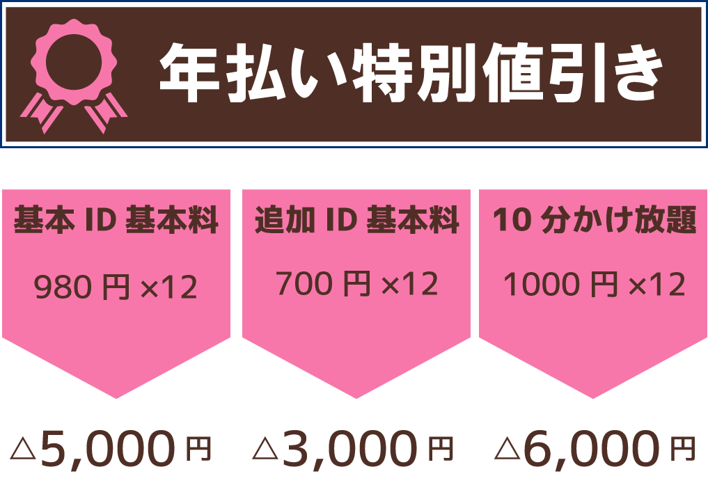 年払い特別値引 年払い特別値引