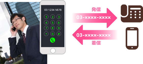 スマホで発信、着信 スマホで発信、着信