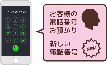 お客様の電話番号預かり、新しい電話番号 お客様の電話番号預かり、新しい電話番号